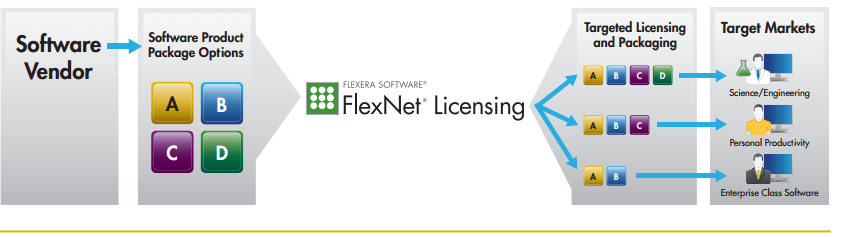 flexnet.png